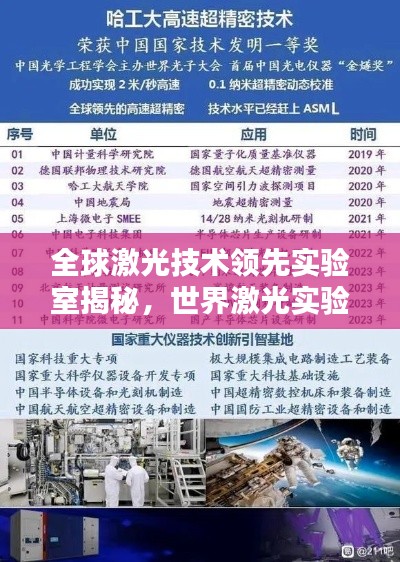 全球激光技术领先实验室揭秘，世界激光实验排名探秘