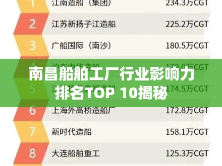 南昌船舶工厂行业影响力排名TOP 10揭秘