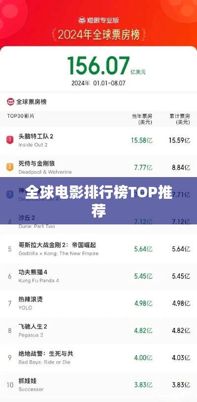 全球电影排行榜TOP推荐