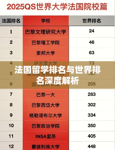 法国留学排名与世界排名深度解析