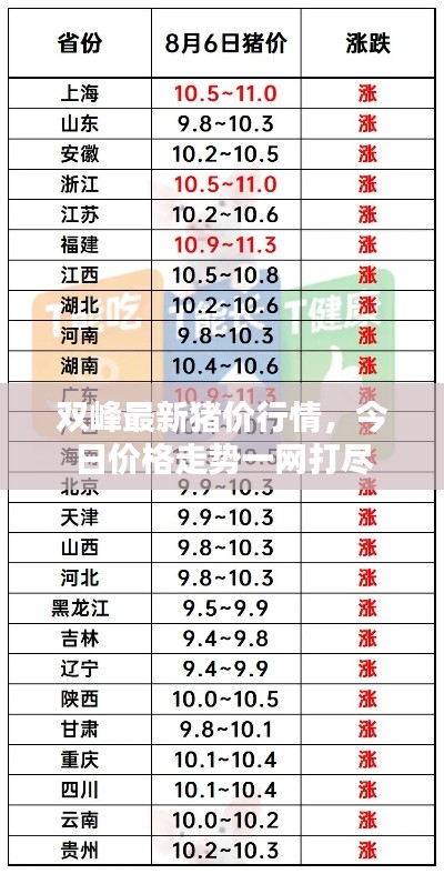 双峰最新猪价行情，今日价格走势一网打尽