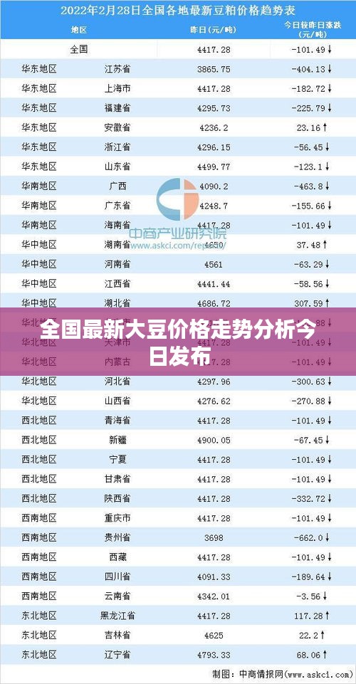 全国最新大豆价格走势分析今日发布
