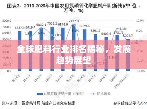 全球肥料行业排名揭秘，发展趋势展望
