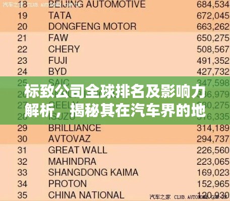 标致公司全球排名及影响力解析，揭秘其在汽车界的地位与影响力