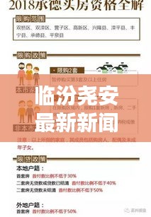 临汾尧安最新新闻头条一览