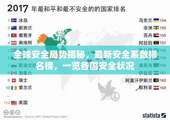 全球安全局势揭秘，最新安全系数排名榜，一览各国安全状况