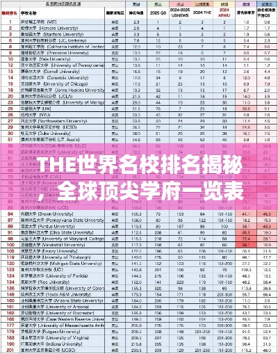 THE世界名校排名揭秘，全球顶尖学府一览表