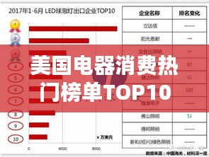 美国电器消费热门榜单TOP10揭晓