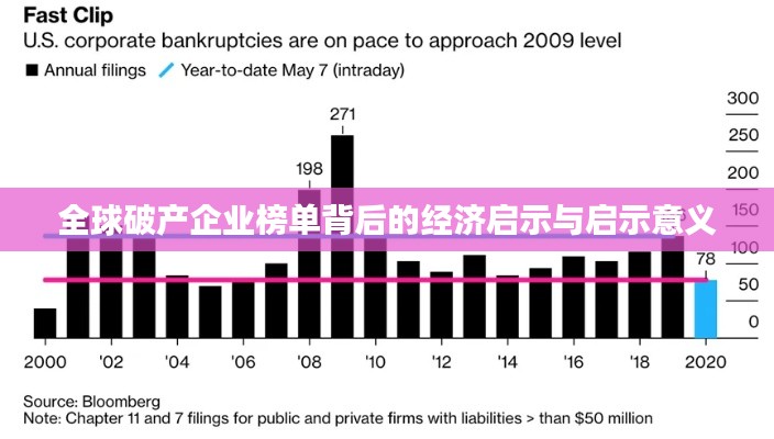 全球破产企业榜单背后的经济启示与启示意义