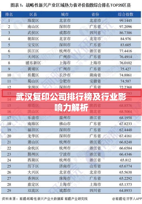 武汉复印公司排行榜及行业影响力解析