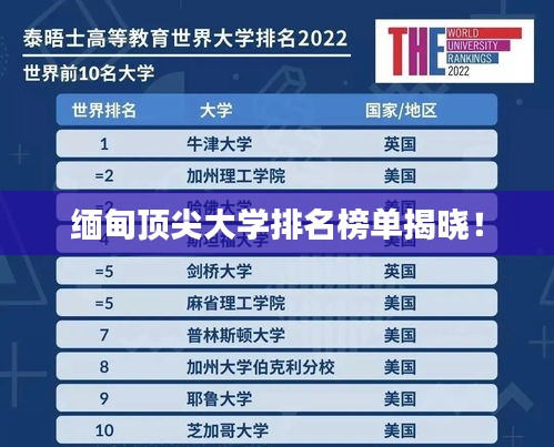 缅甸顶尖大学排名榜单揭晓！