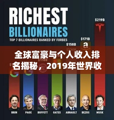 全球富豪与个人收入排名揭秘，2019年世界收入排行榜重磅出炉！