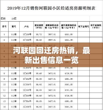 河联园回迁房热销，最新出售信息一览