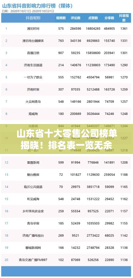 山东省十大零售公司榜单揭晓！排名表一览无余