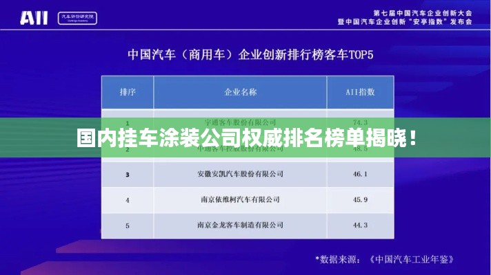 国内挂车涂装公司权威排名榜单揭晓！