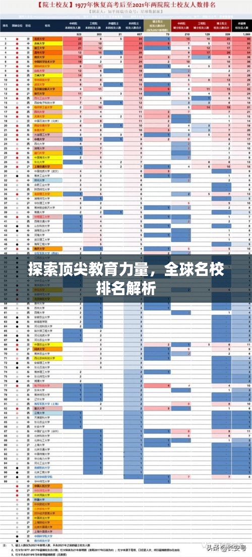探索顶尖教育力量，全球名校排名解析