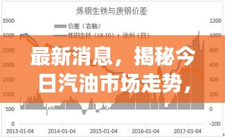 最新消息，揭秘今日汽油市场走势，深度分析预测未来行情！