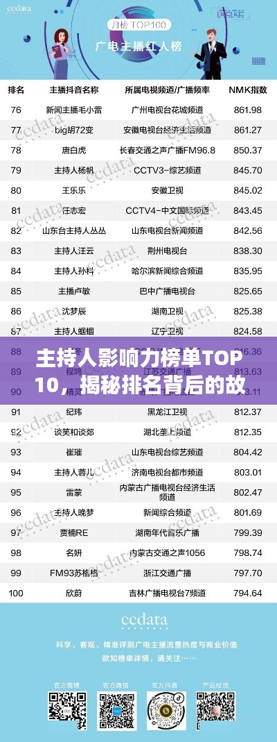 主持人影响力榜单TOP10，揭秘排名背后的故事！