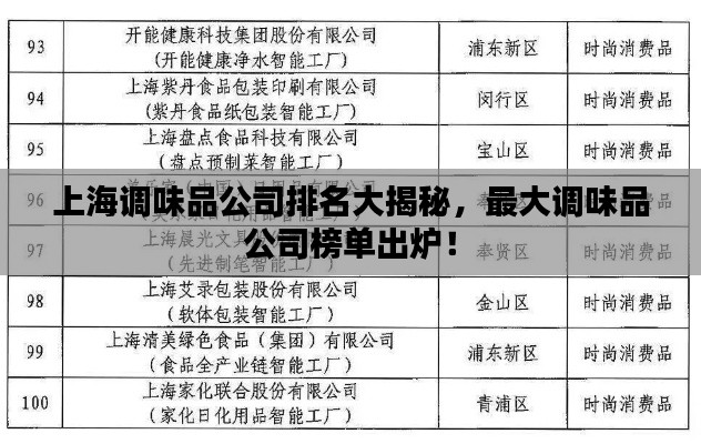 上海调味品公司排名大揭秘，最大调味品公司榜单出炉！