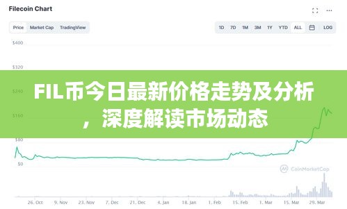FIL币今日最新价格走势及分析，深度解读市场动态
