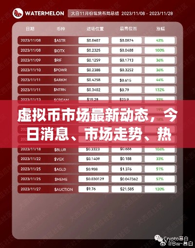 虚拟币市场最新动态，今日消息、市场走势、热点事件与未来展望