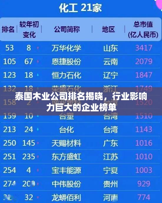 泰国木业公司排名揭晓，行业影响力巨大的企业榜单