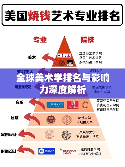 全球美术学排名与影响力深度解析