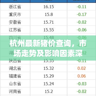 杭州最新猪价查询，市场走势及影响因素深度解析
