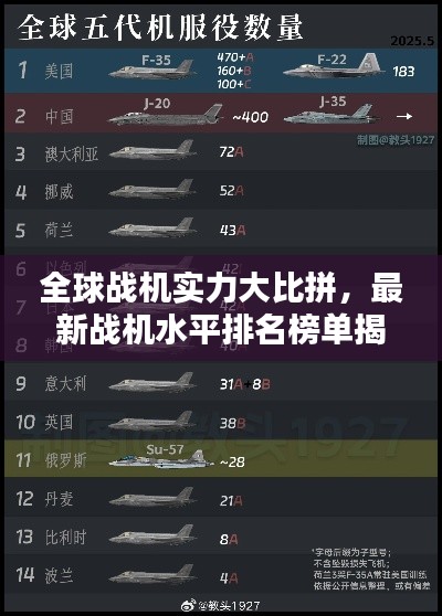 全球战机实力大比拼，最新战机水平排名榜单揭晓！