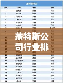 蒙特斯公司行业排名及影响力不容小觑