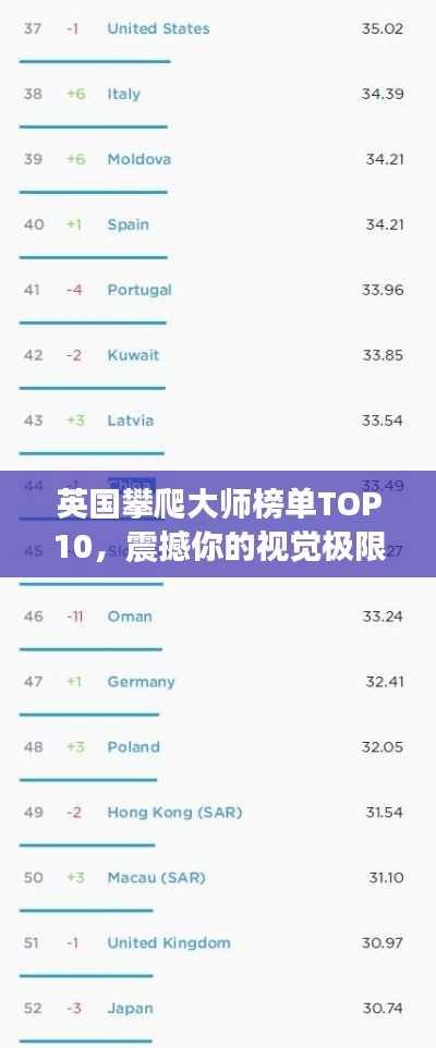 英国攀爬大师榜单TOP10，震撼你的视觉极限挑战者！