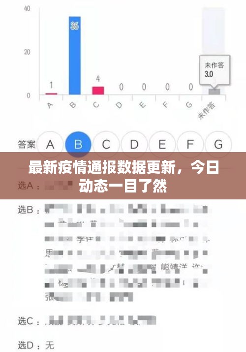 最新疫情通报数据更新，今日动态一目了然