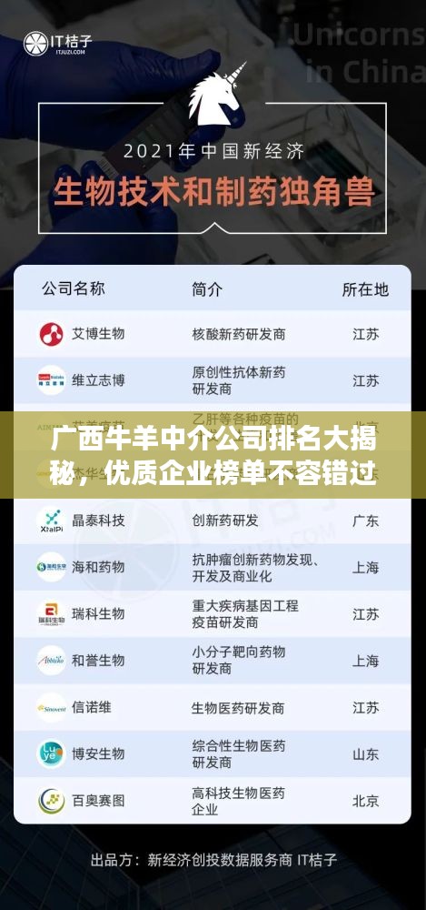 广西牛羊中介公司排名大揭秘，优质企业榜单不容错过！