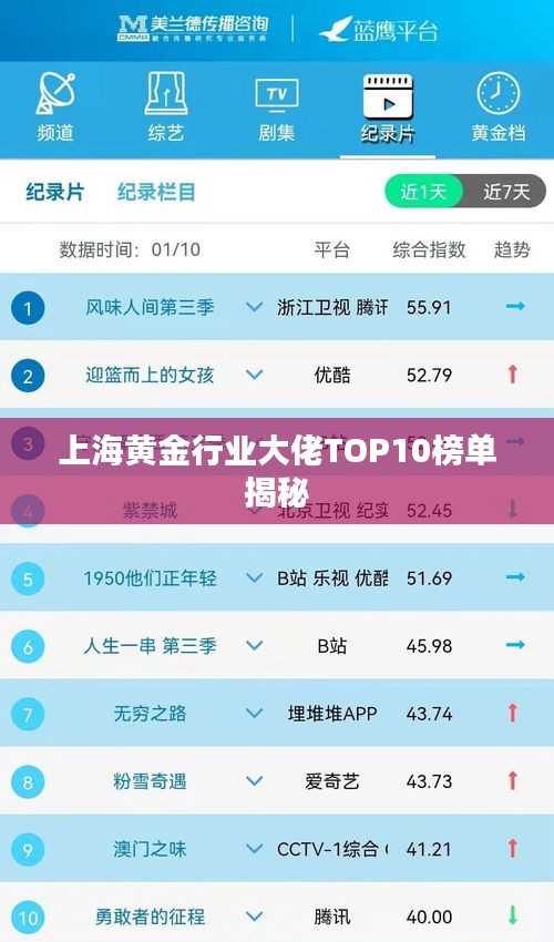 上海黄金行业大佬TOP10榜单揭秘