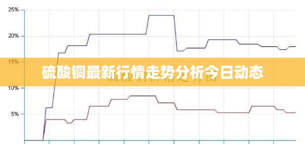 硫酸铜最新行情走势分析今日动态
