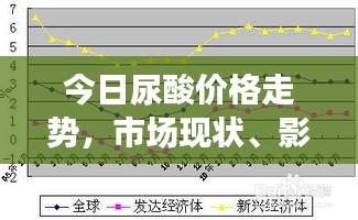 今日尿酸价格走势，市场现状、影响因素与未来趋势深度解析