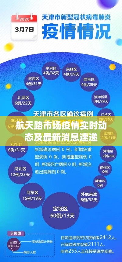 航天路市场疫情实时动态及最新消息速递