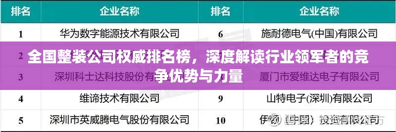 全国整装公司权威排名榜，深度解读行业领军者的竞争优势与力量