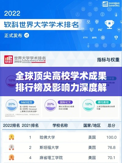 全球顶尖高校学术成果排行榜及影响力深度解析