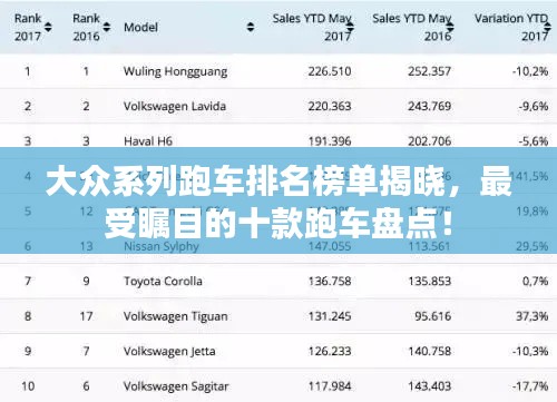 大众系列跑车排名榜单揭晓，最受瞩目的十款跑车盘点！