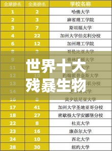 世界十大残暴生物排名榜单揭秘，惊人真相曝光！