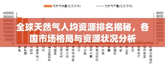全球天然气人均资源排名揭秘，各国市场格局与资源状况分析